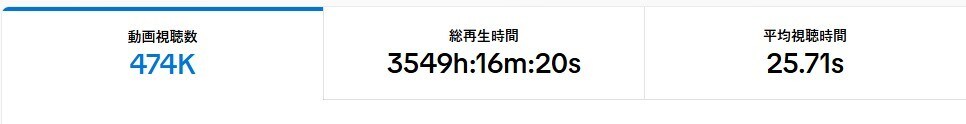 再生数のお手伝い「戦略的」動画編集します 店舗ビジネスのSNS運用実績多数。アカウントを成長お手伝い イメージ5