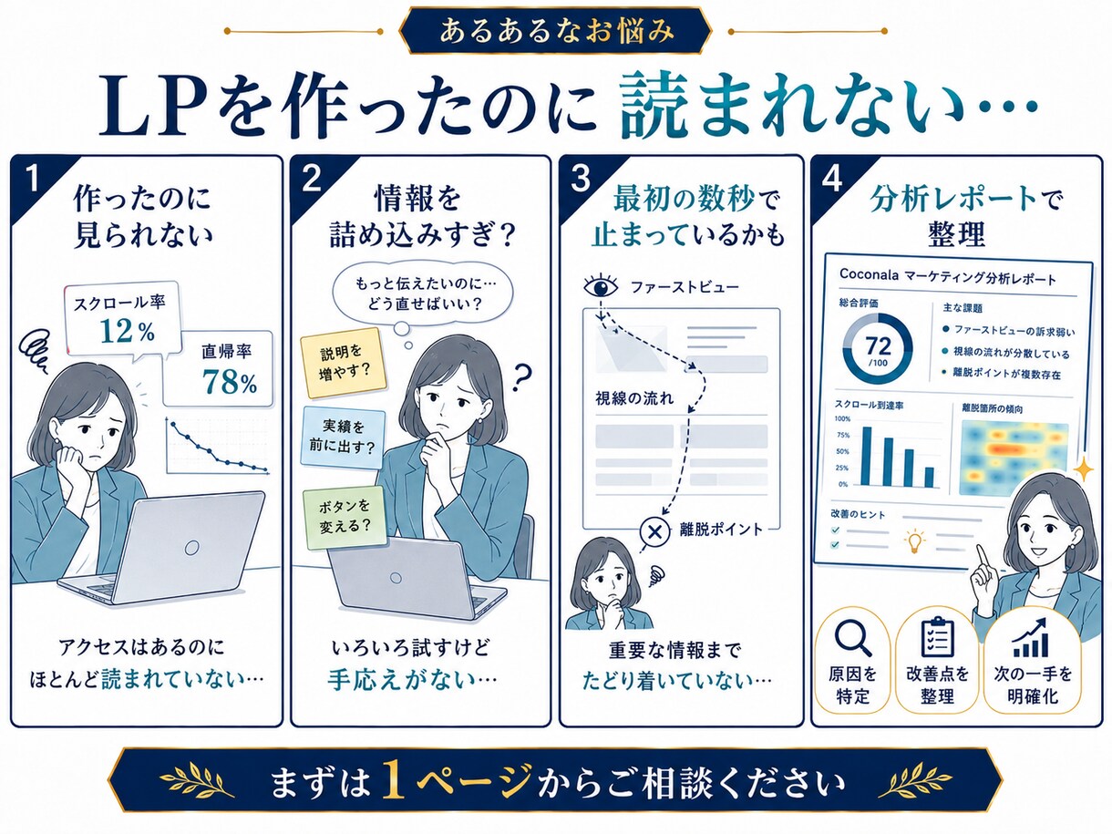 売れない原因を分析レポート化します 脳科学×マーケティング視点で改善点を見える化 イメージ5