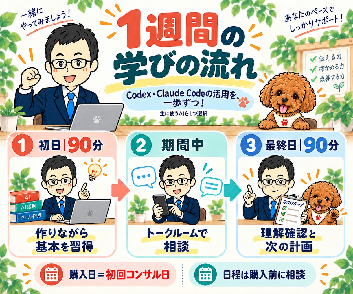 Codex・Claude Codeを教えます AIツール作成・業務自動化｜1週間の実践講座 イメージ3