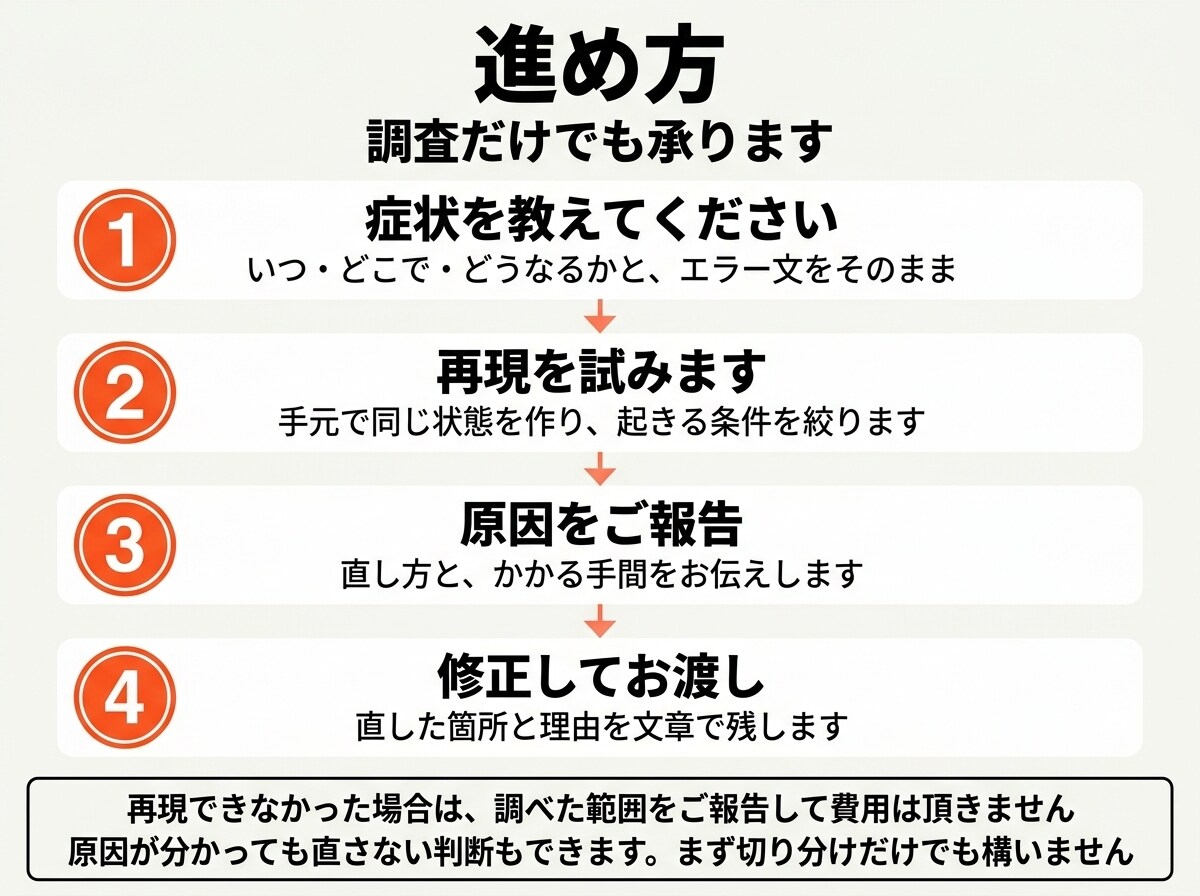 エラーや不具合の原因を調査して修正します 他の人が作ったコードでも対応。再現条件から特定します イメージ3
