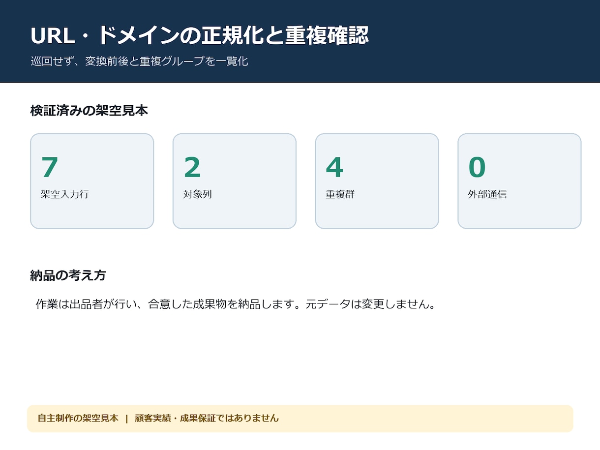 URLとドメインの表記を正規化します 巡回せず重複グループと例外を一覧化 イメージ1