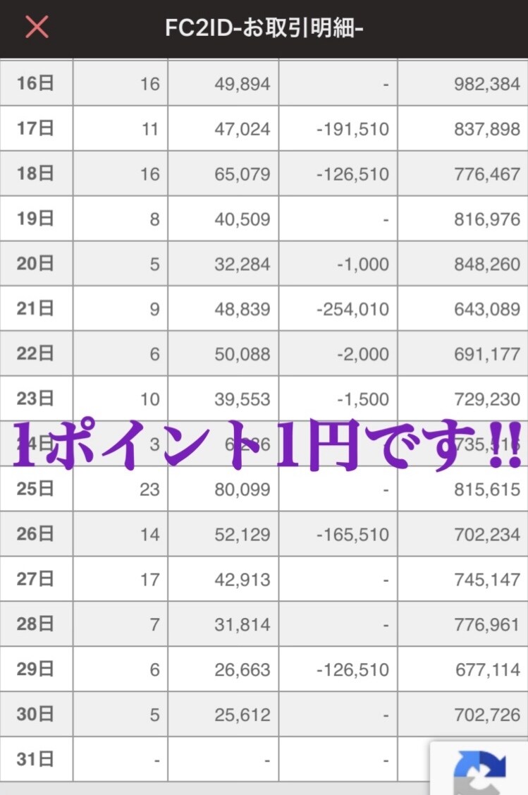 最強副業‼︎有料ブログ販売を全てサポートします ココナラでは初めてとなる副業収入サービスです。 イメージ2