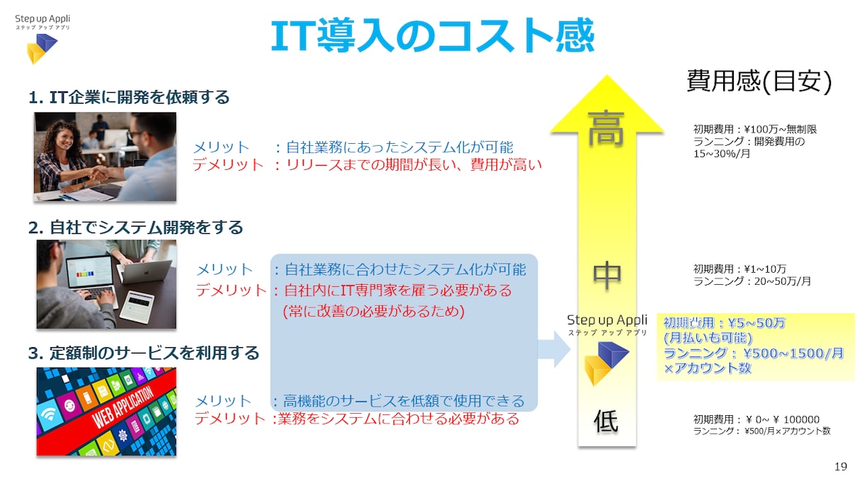 お使いのエクセルをAppSheetアプリにします 購入前にアプリの完成イメージを確認できます！まずはご相談を。 イメージ8