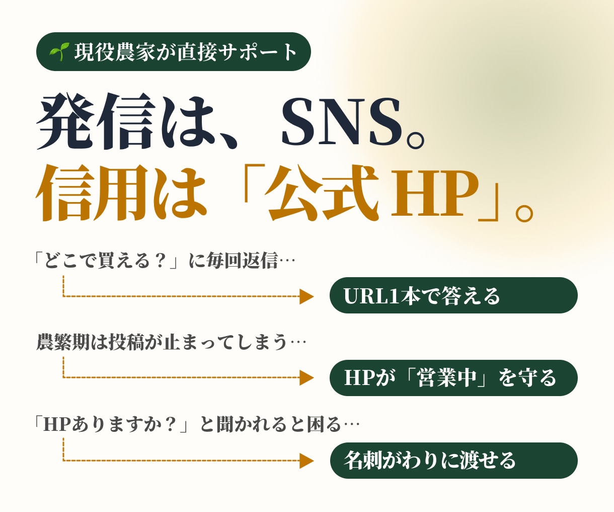 現役農家が、自分で直せる農園HP作ります 買い切り2万円。維持費0円で、あなたの手で育つHP イメージ2