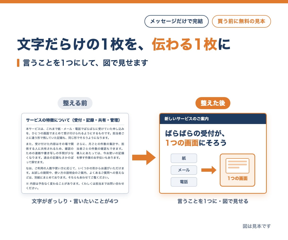 今の資料・スライドを5枚まで伝わる形に整えます 買う前に1枚だけ無料で見本。中身は変えずに、見せ方を整えます イメージ2