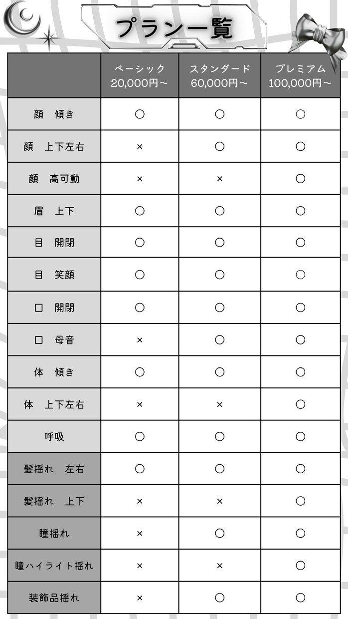 VTube向けLive2Dモデリングいたします ご要望に合わせてお手軽なプランから高可動域でリッチな動きまで イメージ2