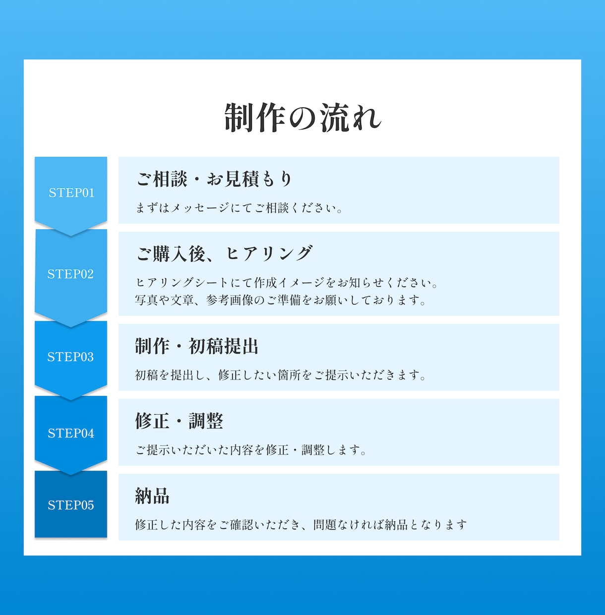 プロ仕様のバナーをお得な価格で作ります 新規出品記念！先着５名様限定価格！ イメージ3