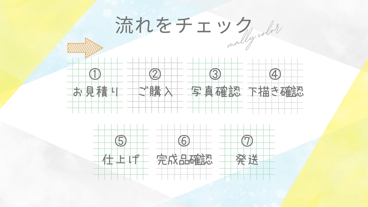 10組！特別価格★リアル過ぎず可愛い似顔絵描きます 送料無料◎もらって嬉しい♪誕生日・家族の思い出や成長記念に◎ イメージ10