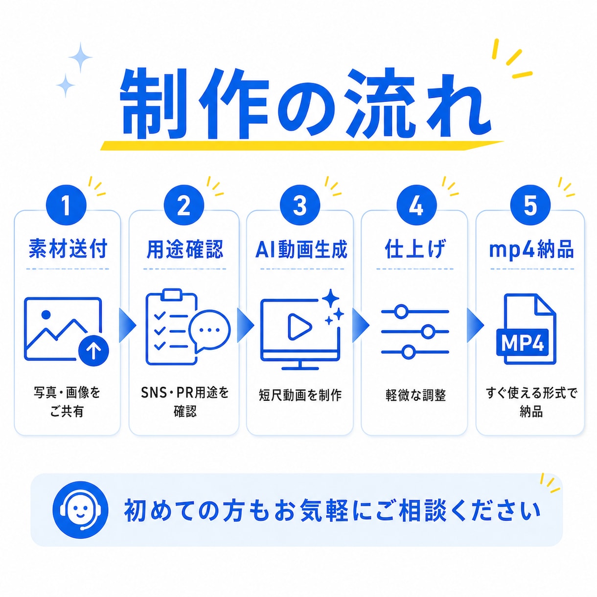 写真からAIショート動画を制作します 素材を送るだけ｜SNS・商品PR対応 イメージ3