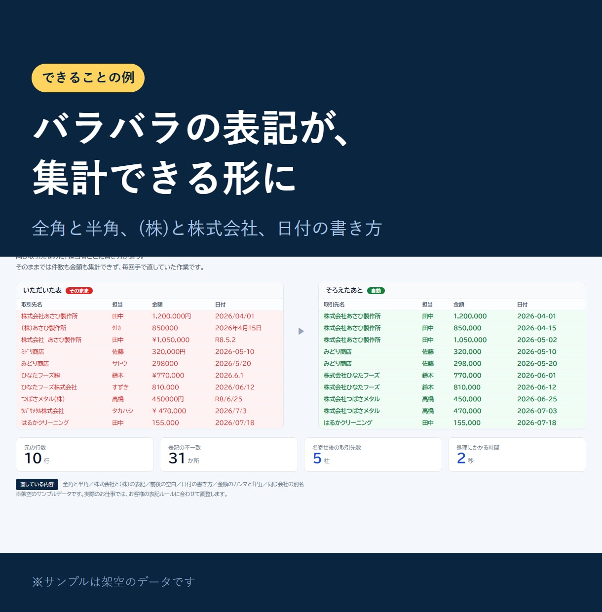 エクセル/Excel作業、自動化できるか診断します できる場合は手順と工数、できない場合は理由をお返しします イメージ5