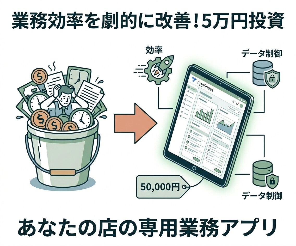 IT用語ゼロ！御社専用のスマホ業務アプリを作ります 脱・紙とハンコ！AppSheetで現場が喜ぶDXを実現 イメージ2