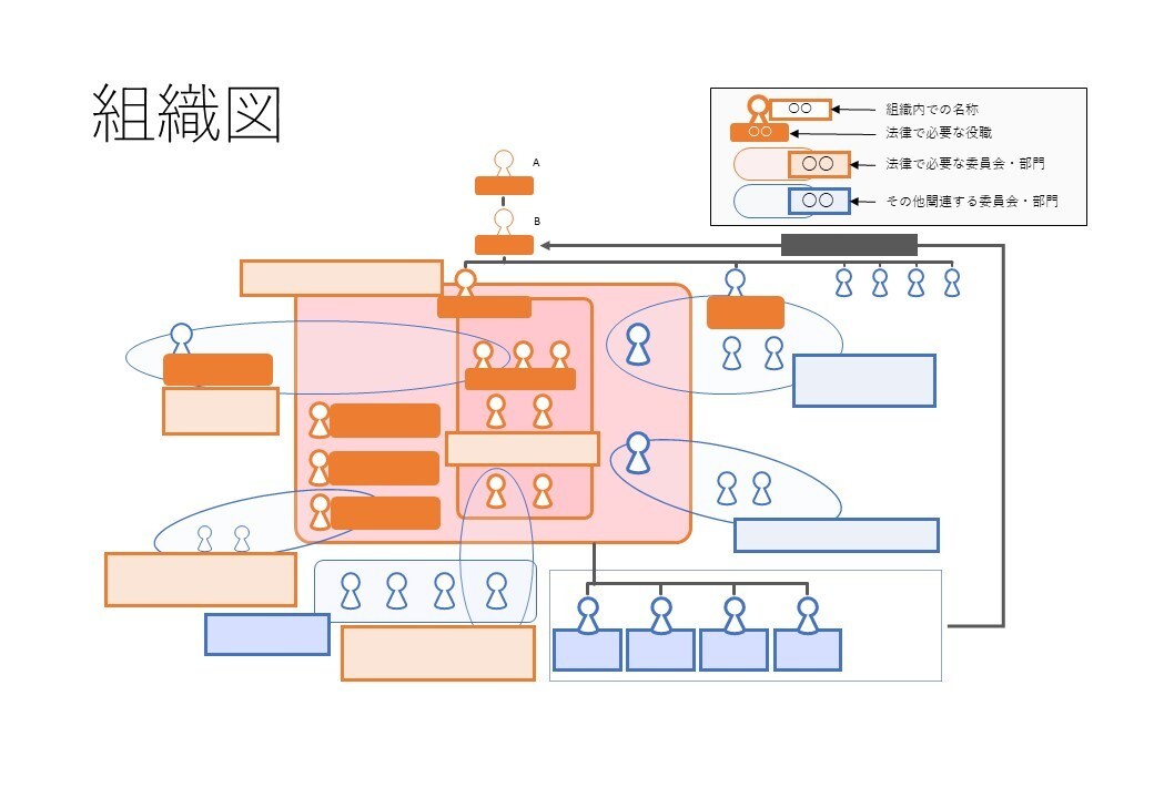 相手に伝わるスライド・資料作成します 伝わりにくい会議資料や学会スライド、綺麗に整えて伝わる形に！ イメージ3