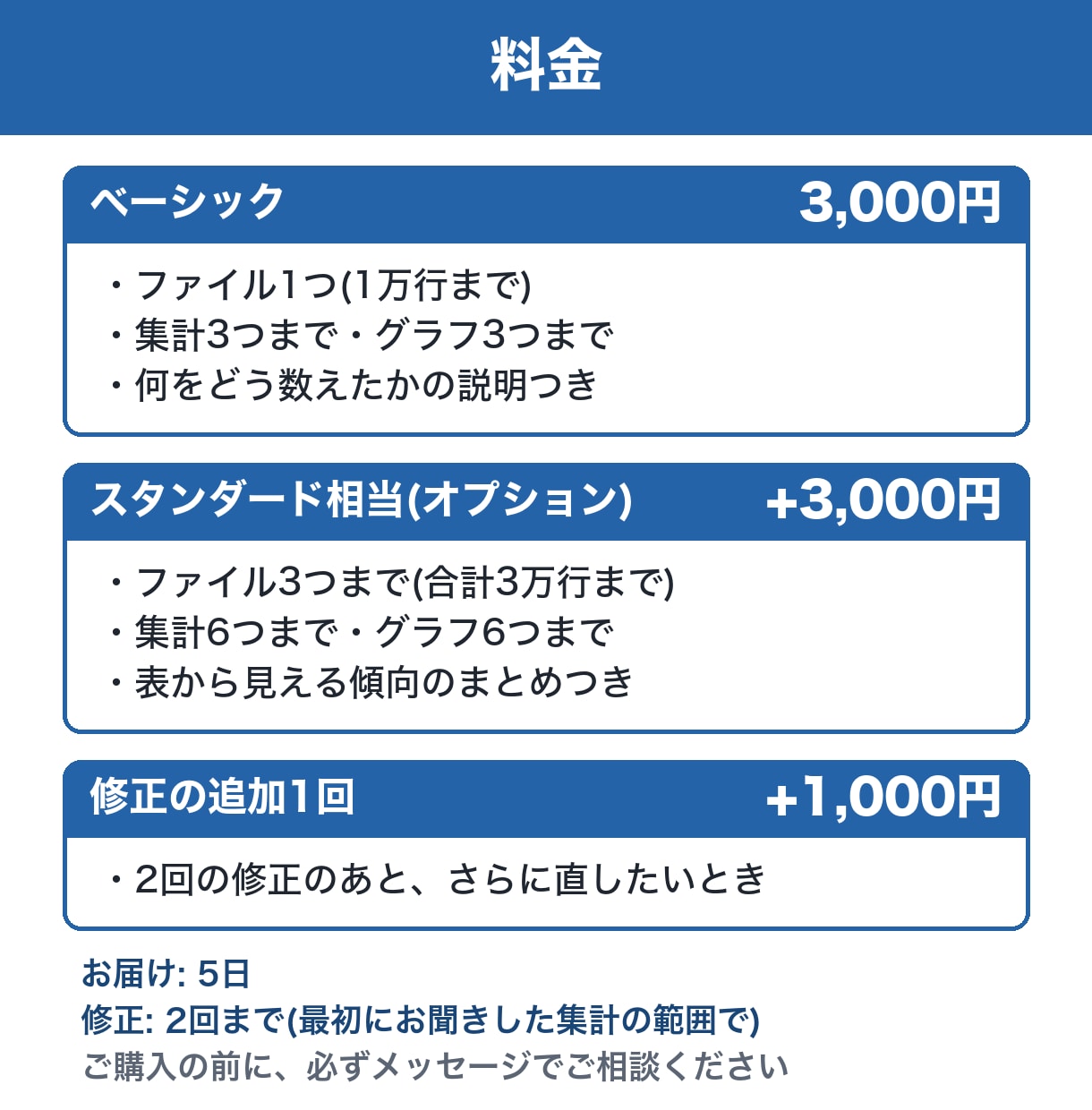 ExcelやCSVのデータを集計してグラフにします 数字の山を、見やすい表とグラフにまとめます！ イメージ3