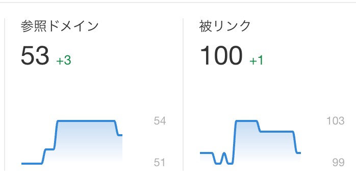 教育機関の被リンク50本でSEO対策します 外部SEO対策｜貴重なEDUドメインによりドメインパワー向上 イメージ8
