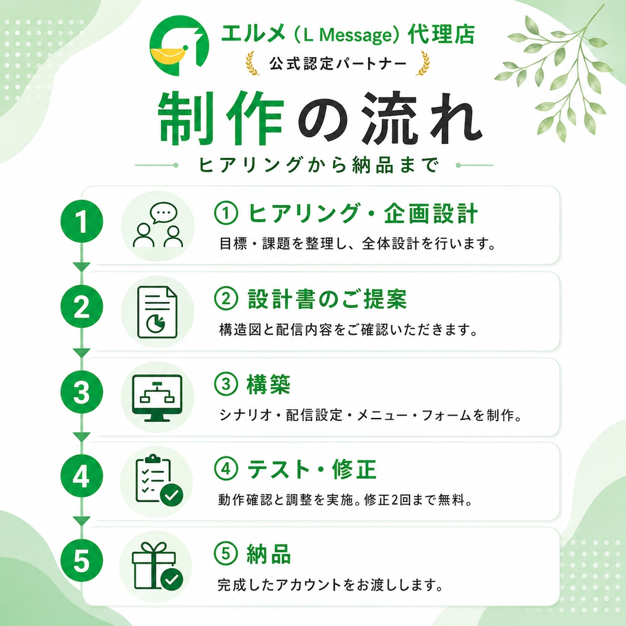 LINE公式×Lステップ/エルメ構築を実施します エルメ代理店が対応|自動で集客・販売できる仕組みに イメージ5