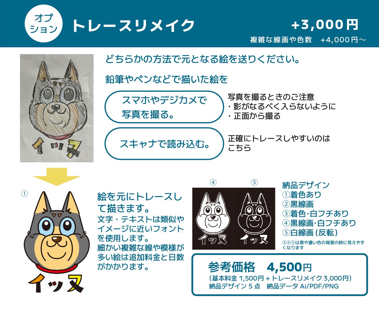 イラスト・ロゴ・画像などトレースしてデータ化します 「使いたいイラストやロゴはあるけどデータがない」という方に イメージ4