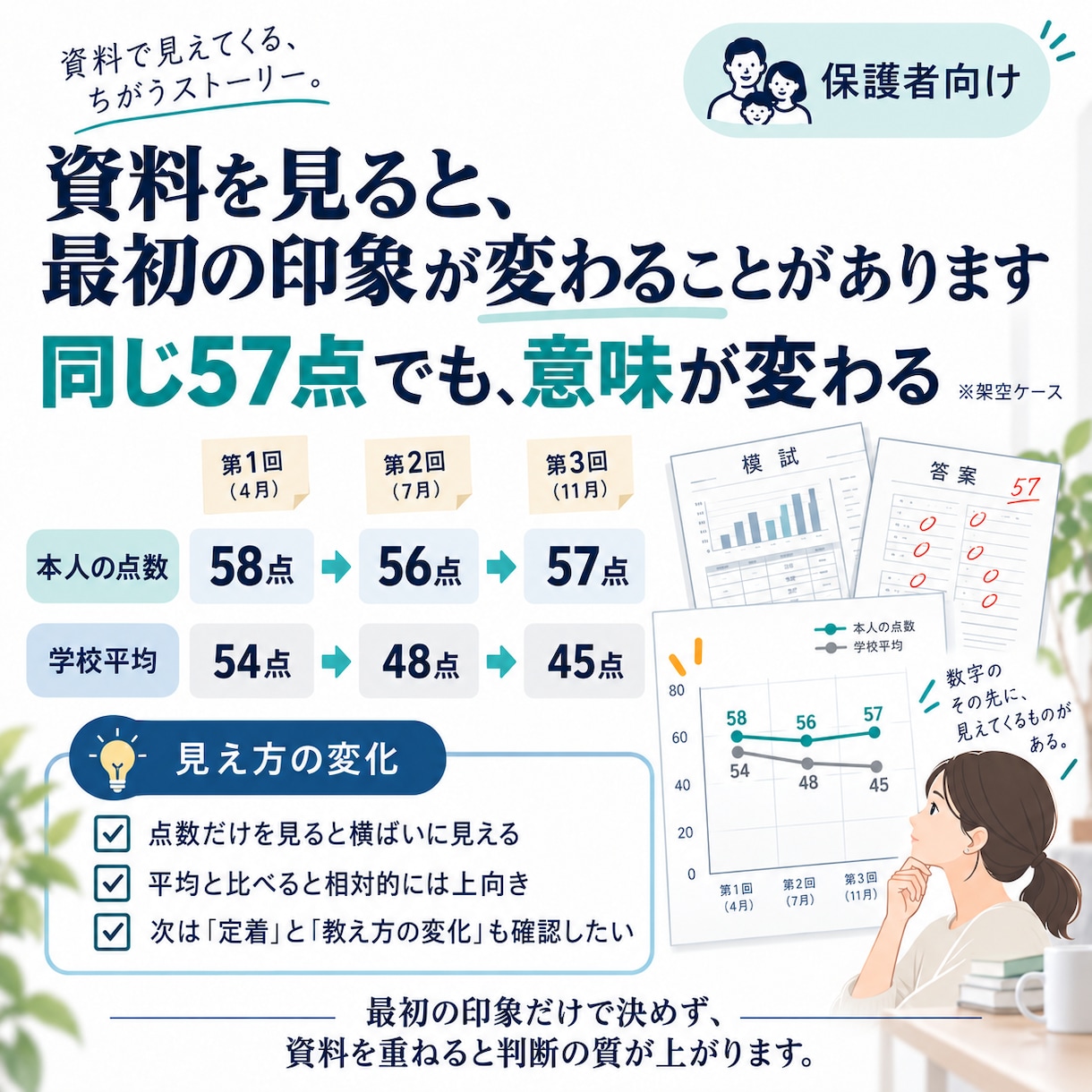 今の塾を続けるか、資料から一緒に判断します 答案・模試も見て、継続／転塾を整理 イメージ2
