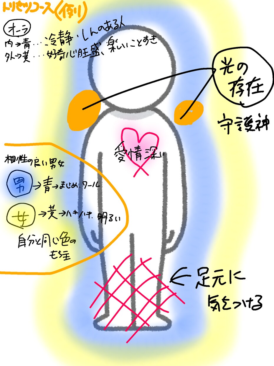 貴方のトリセツ作ります 霊視鑑定により貴方の取り扱い説明書をお作りします。 イメージ2