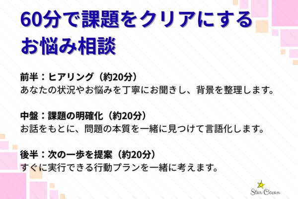 60分で不安を整理！相談に乗ります 何から始めるか迷ったら。安心して話せる60分相談 イメージ2
