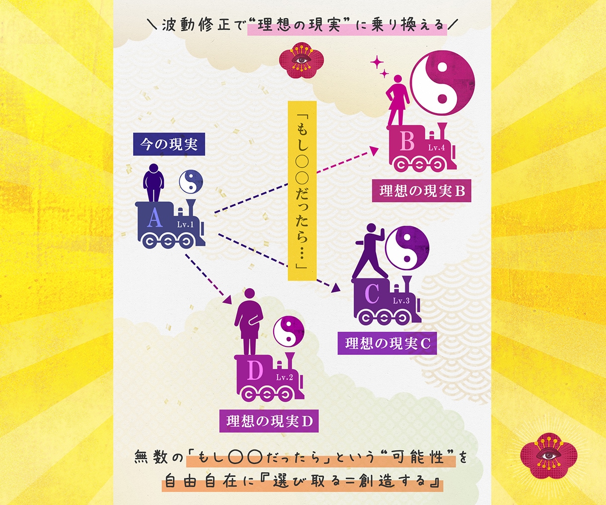 新規限定｜凶滅開運秘術｜仕事運気を覚醒アップします 【毎月5名様限定】願望実現・苦難脱却・仕事・恋愛・金運・転職 イメージ4