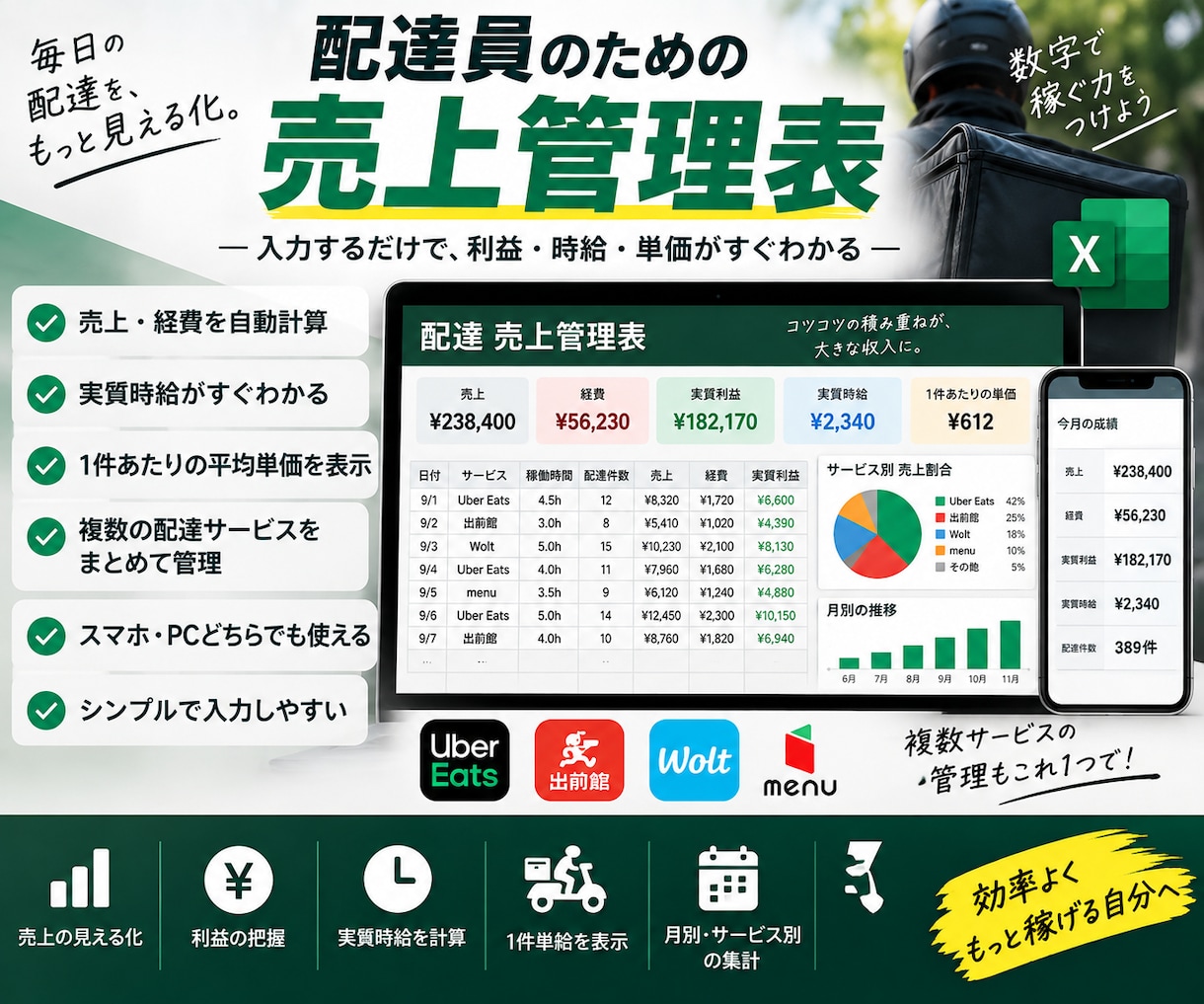 配達員向け売上管理表を作成します 売上・経費を入力するだけ！実質時給・利益・1件単価を自動計算 イメージ2