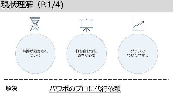 格安パワポ作成します 最速納品。10枚まで3000円 イメージ2