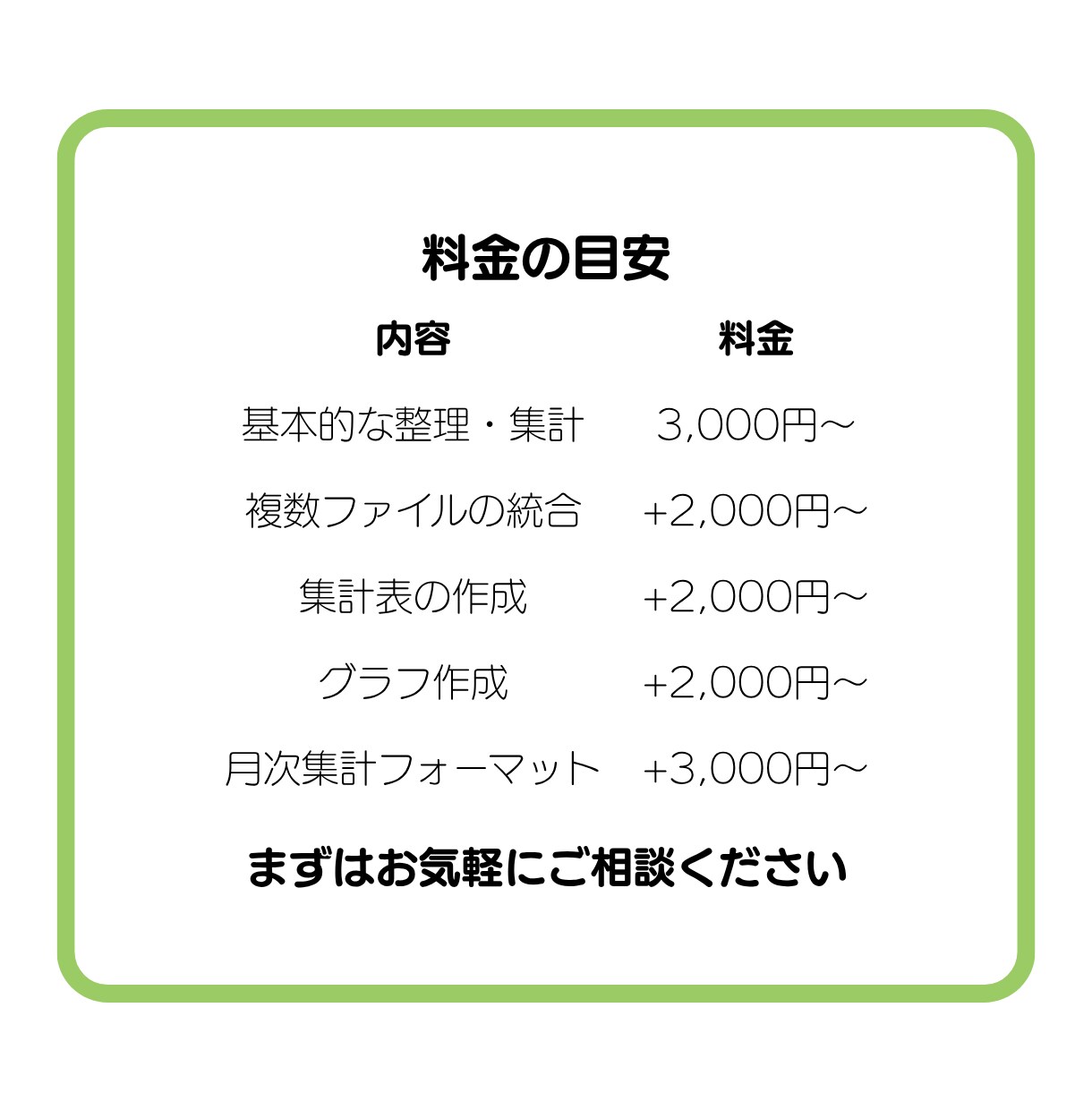 Excelのデータ整理・集計・表作成を代行します 「Excelのこの作業、誰かにやってほしい」を代行します イメージ6