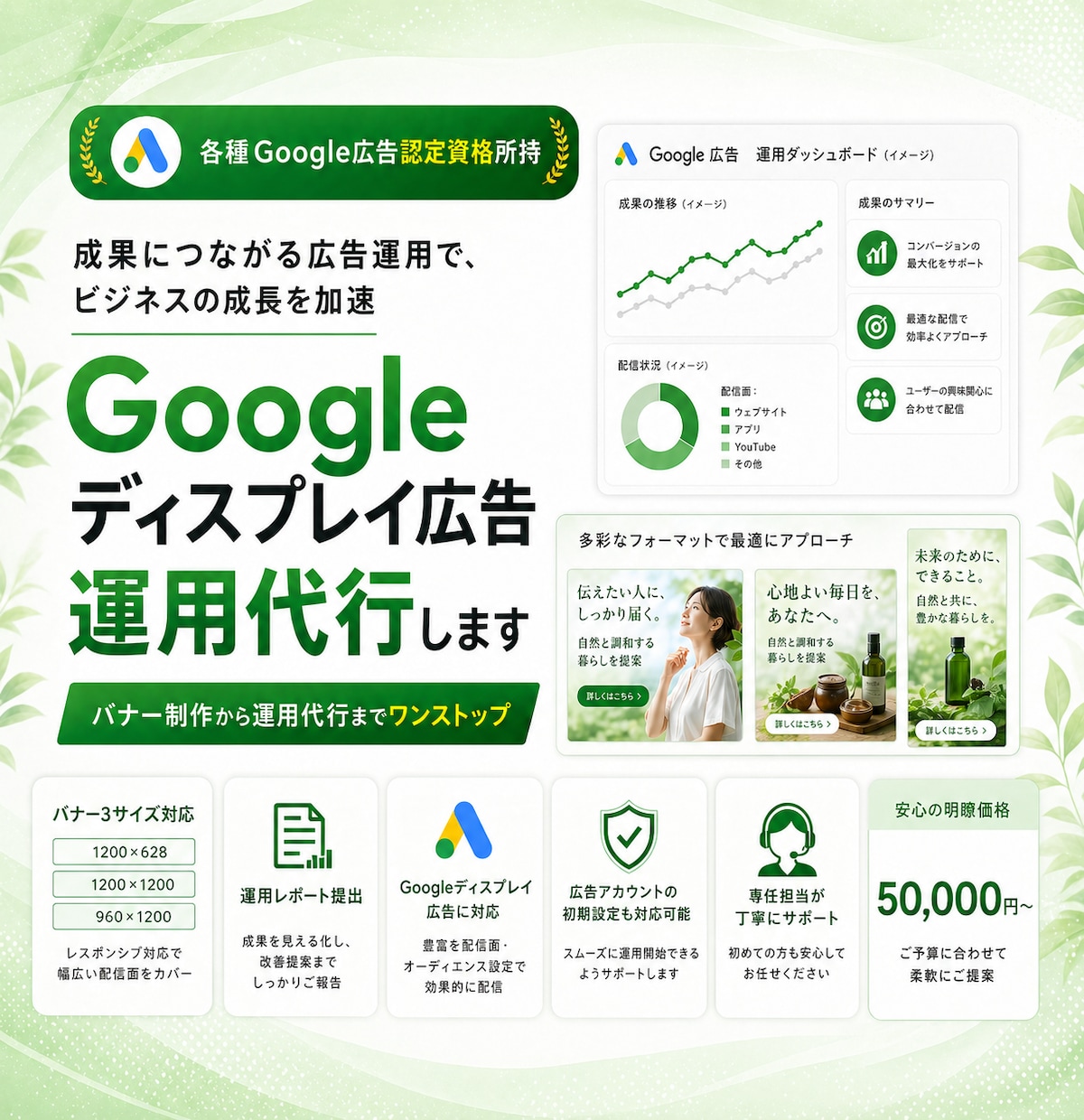 Googleディスプレイ広告運用代行します バナー作成から運用代行まで全てワンストップ！ イメージ1