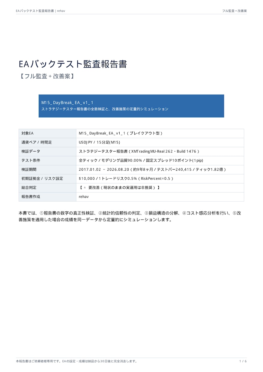 MT4インジケーターやサインツールを作成します EA化できるかまで判定、5年分のデータ検証レポート付き イメージ6