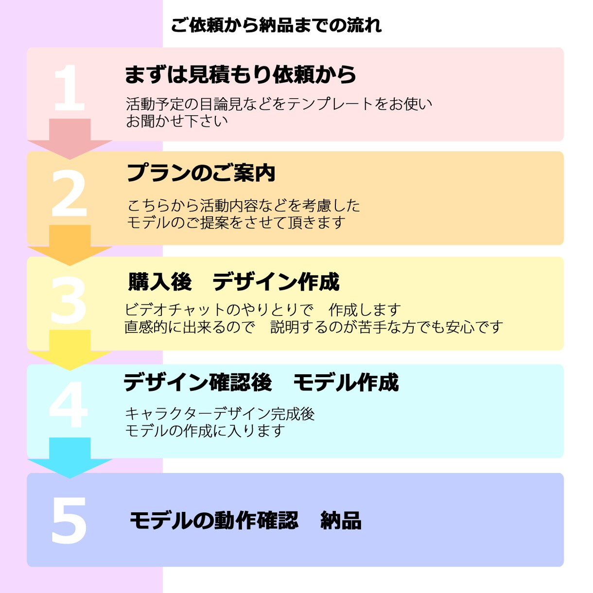 全工程一括！Vtuberアバター制作します キャラクターデザイン　立ち絵制作　モデリングを一括制作 イメージ2