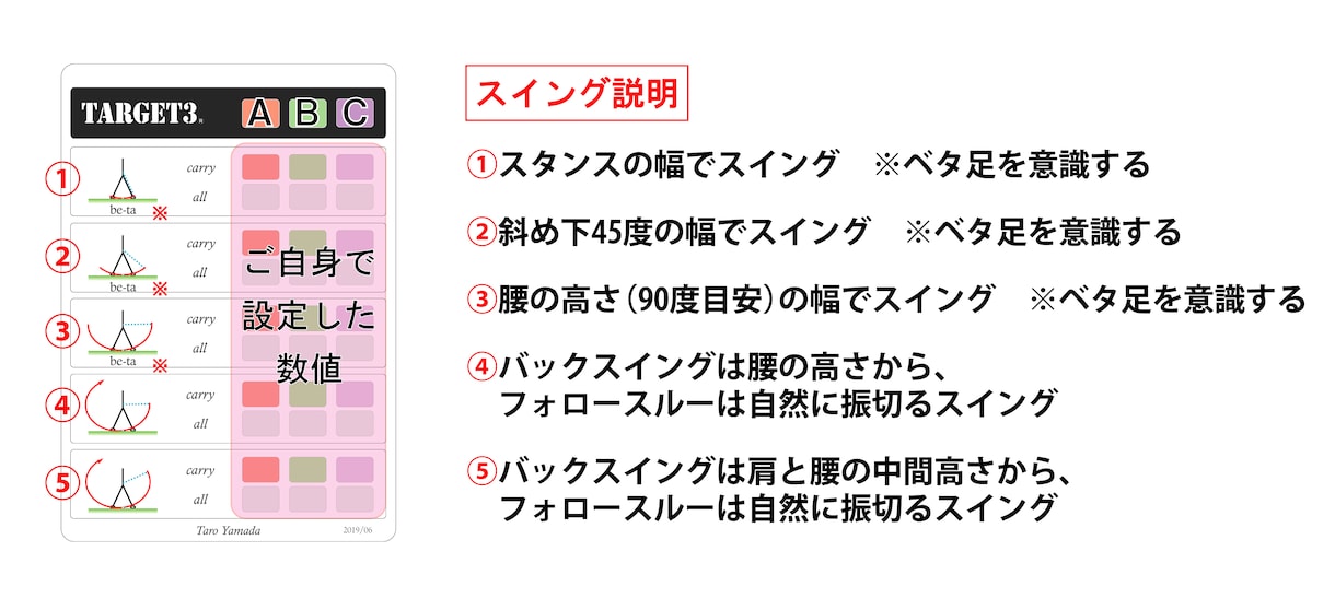 ゴルフ　アプローチメモ「TARGET3」作製します アプローチが苦手な方、必ずスコアアップします イメージ4