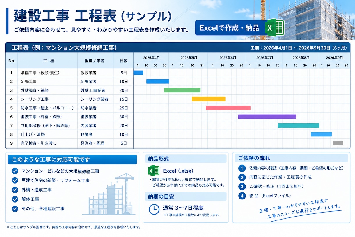 建設・改修工事の工程表を作成します 施工管理経験を活かし、現場で使いやすい工程表を作成 イメージ2