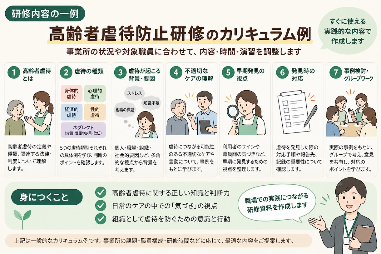 介護の虐待防止研修資料を事業所別に作成します 60分研修一式｜スライド・ワーク・進行台本までまとめて制作 イメージ3