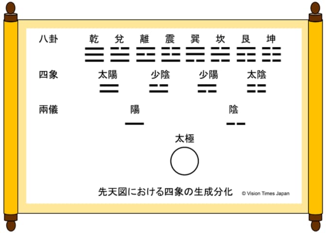 会社との相性をズバリお答えします 今の会社と新しい会社、どちらがあなたに相応しいかわかります イメージ2