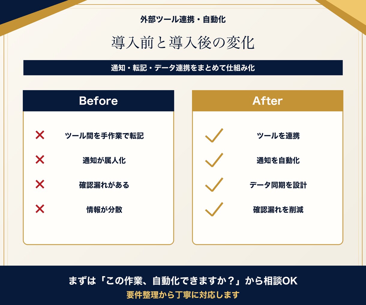外部ツール連携で業務を自動化します 通知・転記・データ連携を仕組み化します イメージ4
