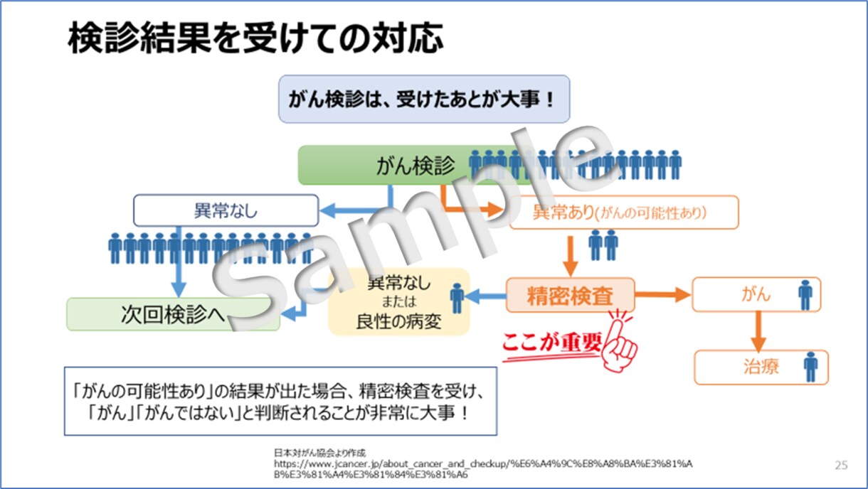 1500円～/枚！パワポ資料ブラッシュアップします 産業看護職向け_健康講座等の資料を高品質に仕上げます イメージ3