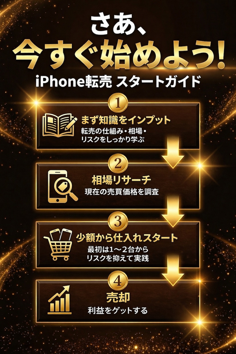iPhone転売で利益を出す裏技教えます 初心者でも理解しやすい、利益の出し方を丁寧に解説します イメージ9