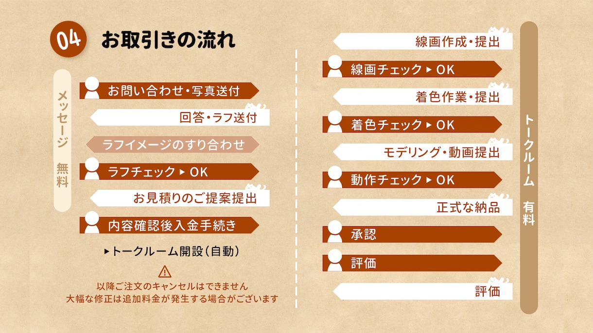 似顔絵アバターデータ（アニスタ用）を作成します カメラ不要！簡単配信！似顔絵でアバターを作ってみませんか？ イメージ8