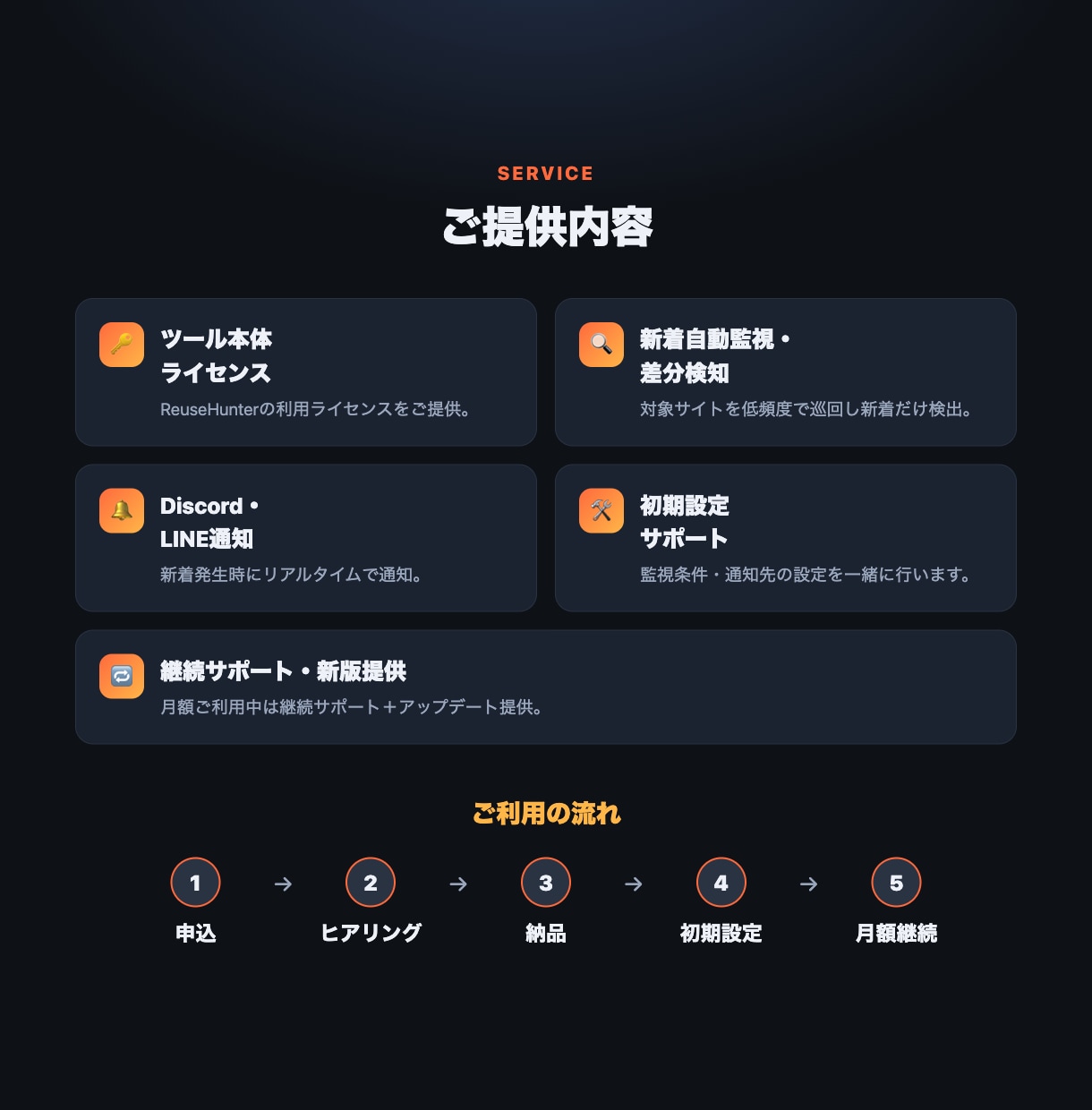 リユースECの新着を自動監視し通知します 新着は秒で消える。張り付かず通知で受け取る監視ツール イメージ2