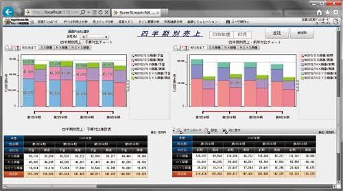 一部上場企業の審査担当が、法人の決算書診断します 決算書を見る時間のない経営者へ、財務の課題解決をアドバイス イメージ1