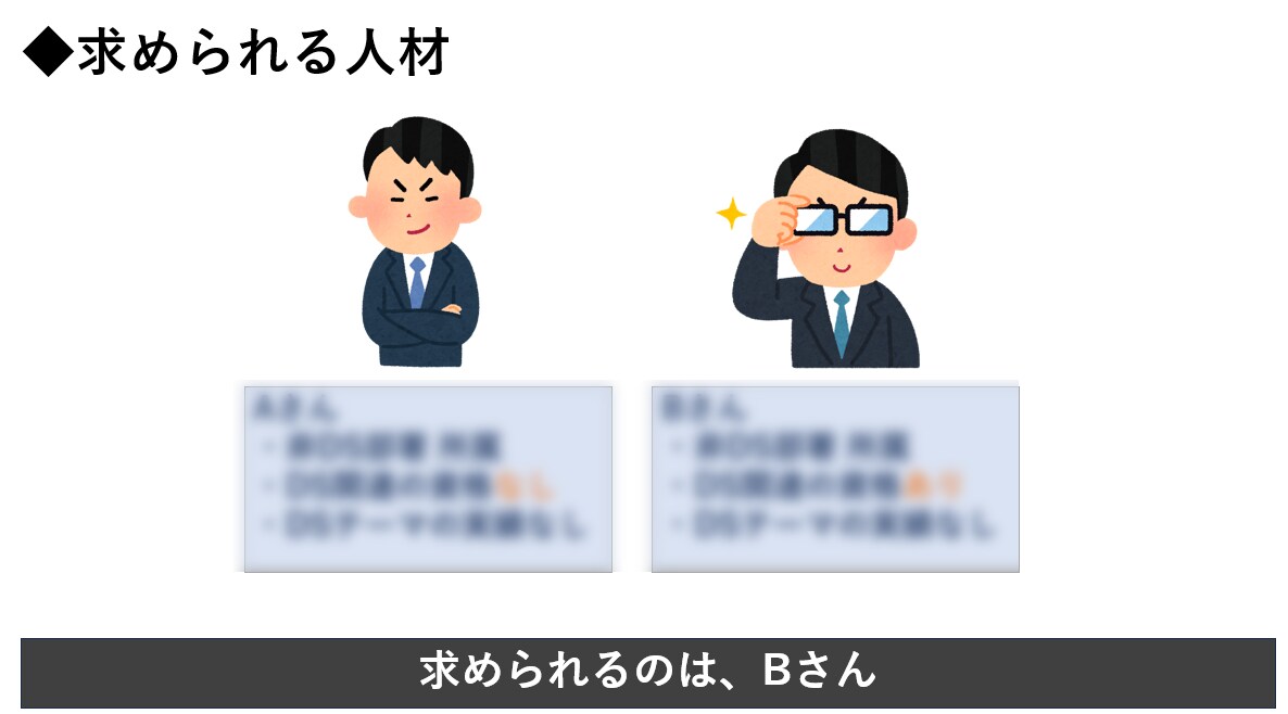 資料付・データサイエンティストへの転身お手伝います 異動や転職にむけた実績づくりまで、包括的にサポートします！ イメージ4