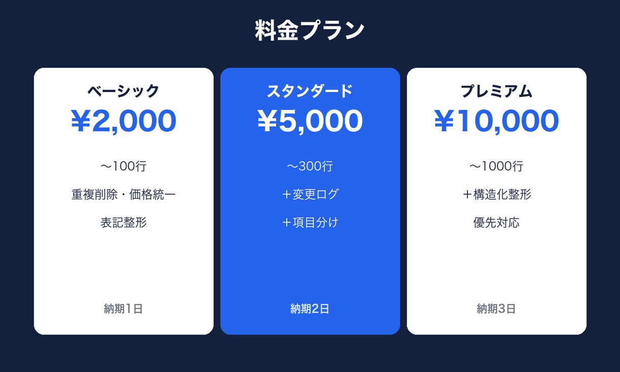 EC商品の説明文とデータCSVを作成しますます ログイン不要・データ納品型。無料サンプルで確認できます イメージ3
