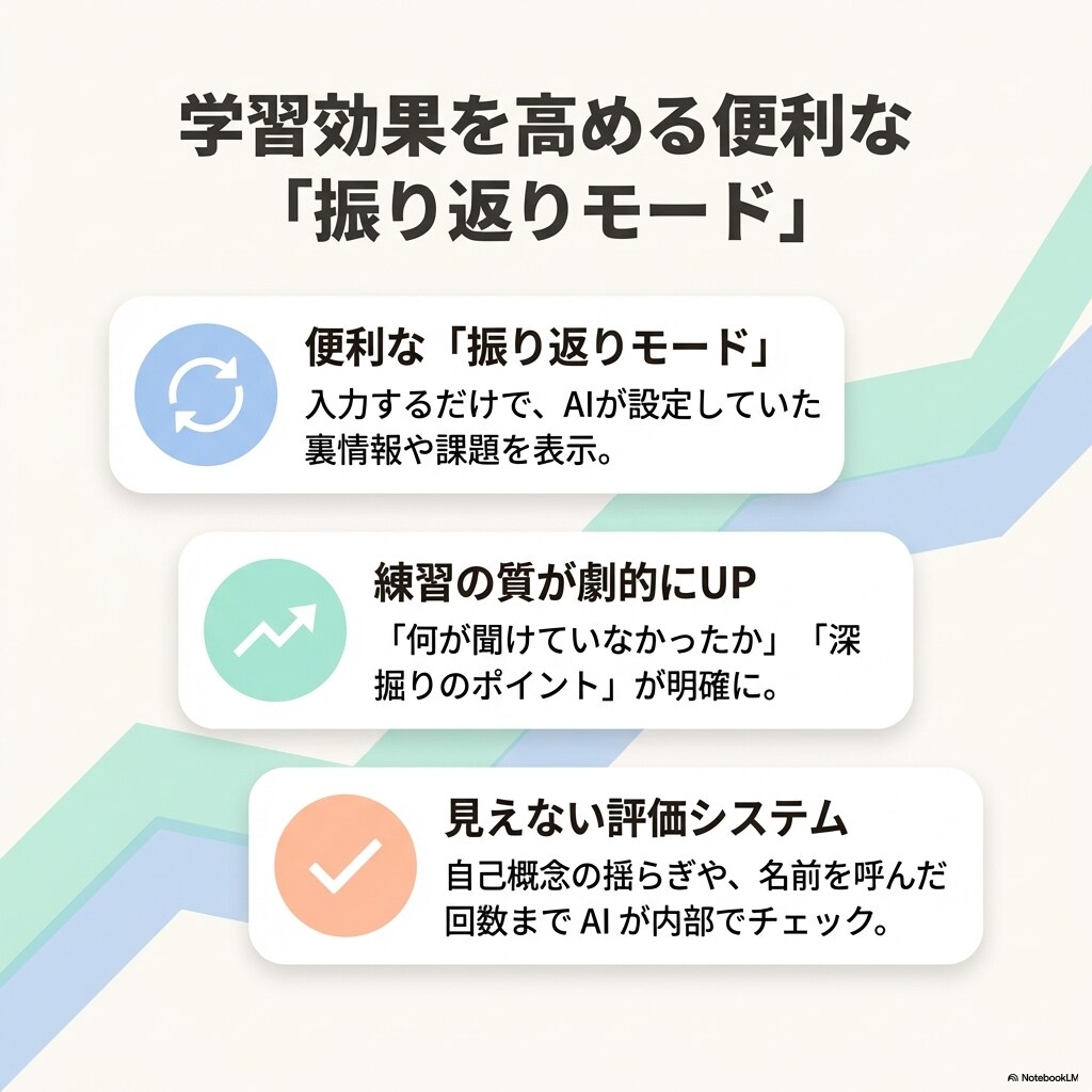 国キャリ実技面談｜相談者役ロープレAI提供します 主訴、自己概念のゆらぎ、経験の作り込みで実践的なロープレ練習 イメージ3