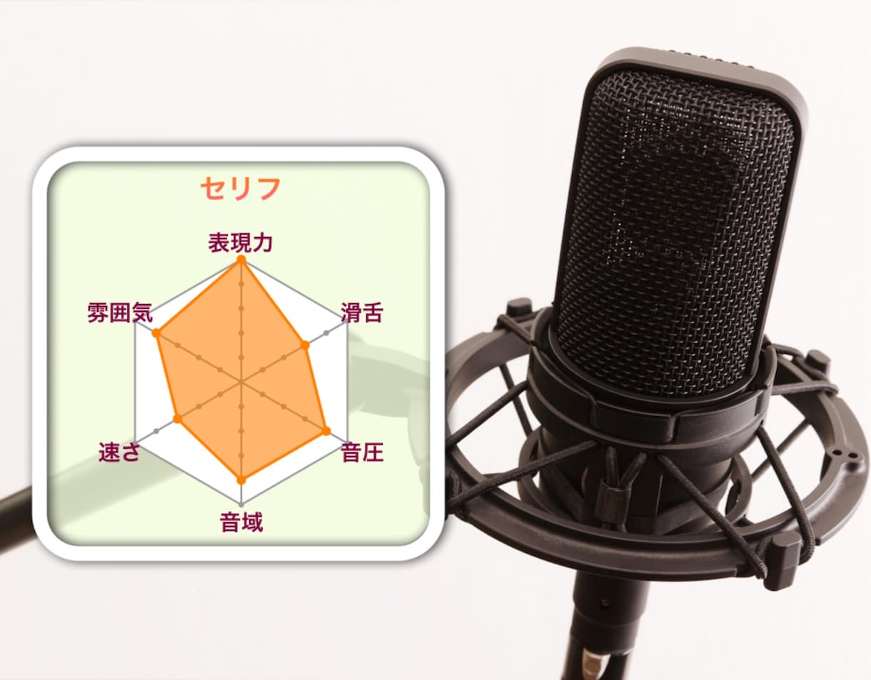 YouTuber・ナレーション・声優能力診断します 占い感覚で気軽に挑戦！自分の声が知れます！ イメージ1