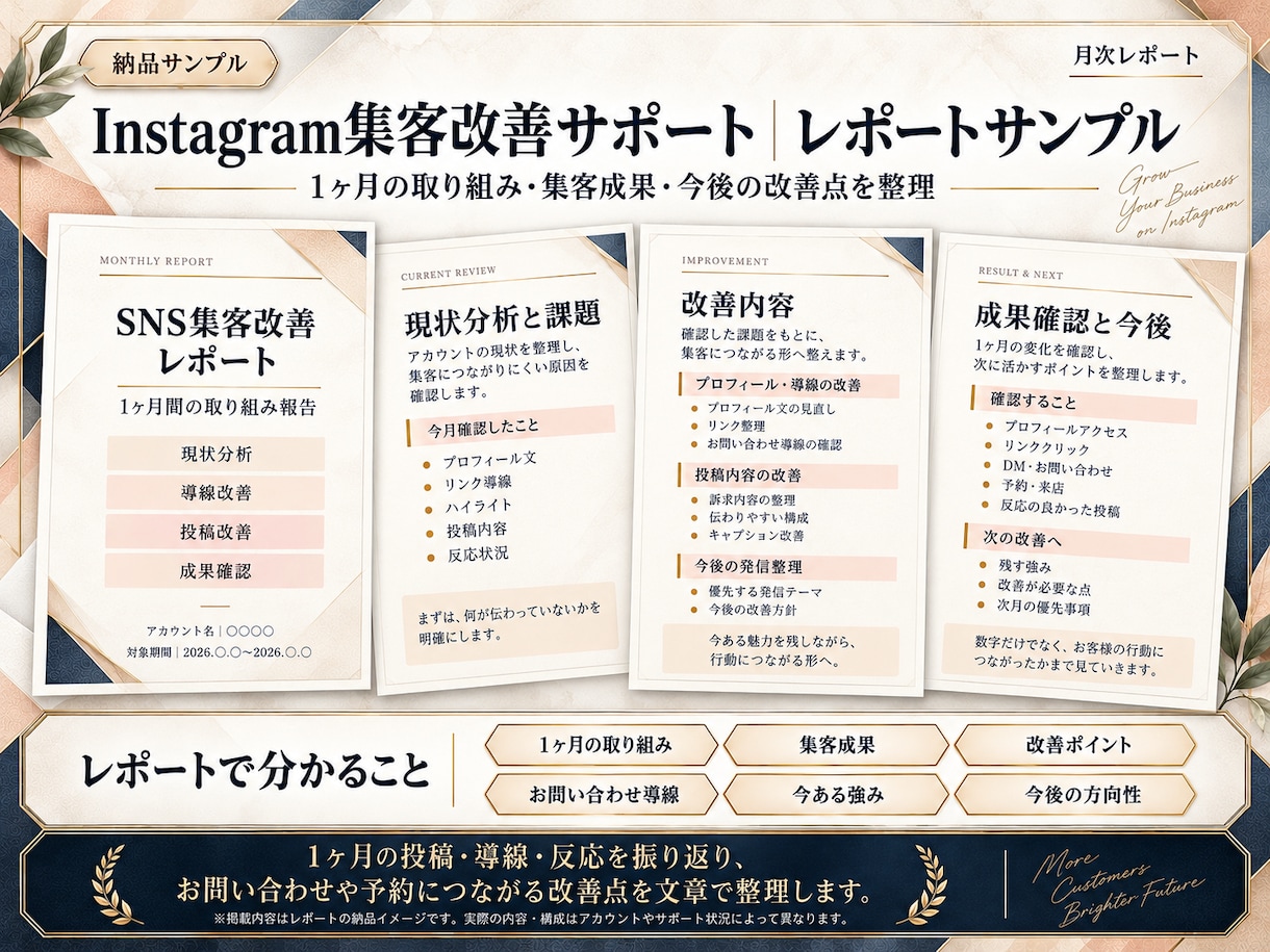 SNS集客につながる商品・サービス設計を伴走します 投稿の先の予約・来店まで。1ヶ月伴走で集客を改善 イメージ3