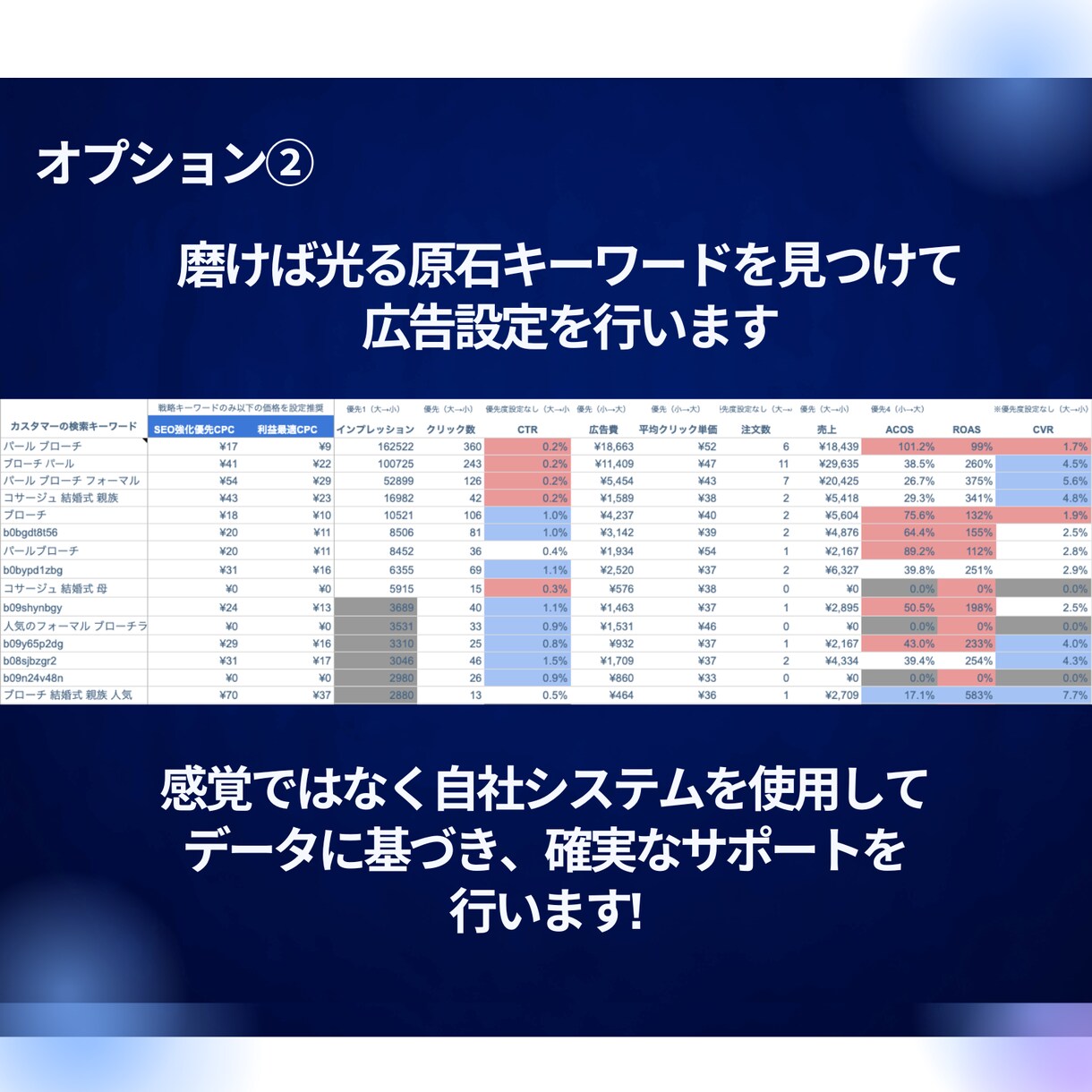 Amazon認定資格者が広告の運用代行を行います Amazonコンサル会社のプロが副業で広告運用を行います イメージ2