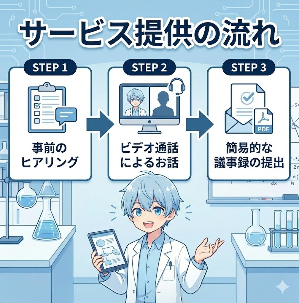 会話ベースで研究のお悩みを解決します テキストコミュニケーションのストレスなく研究を支援します！ イメージ2