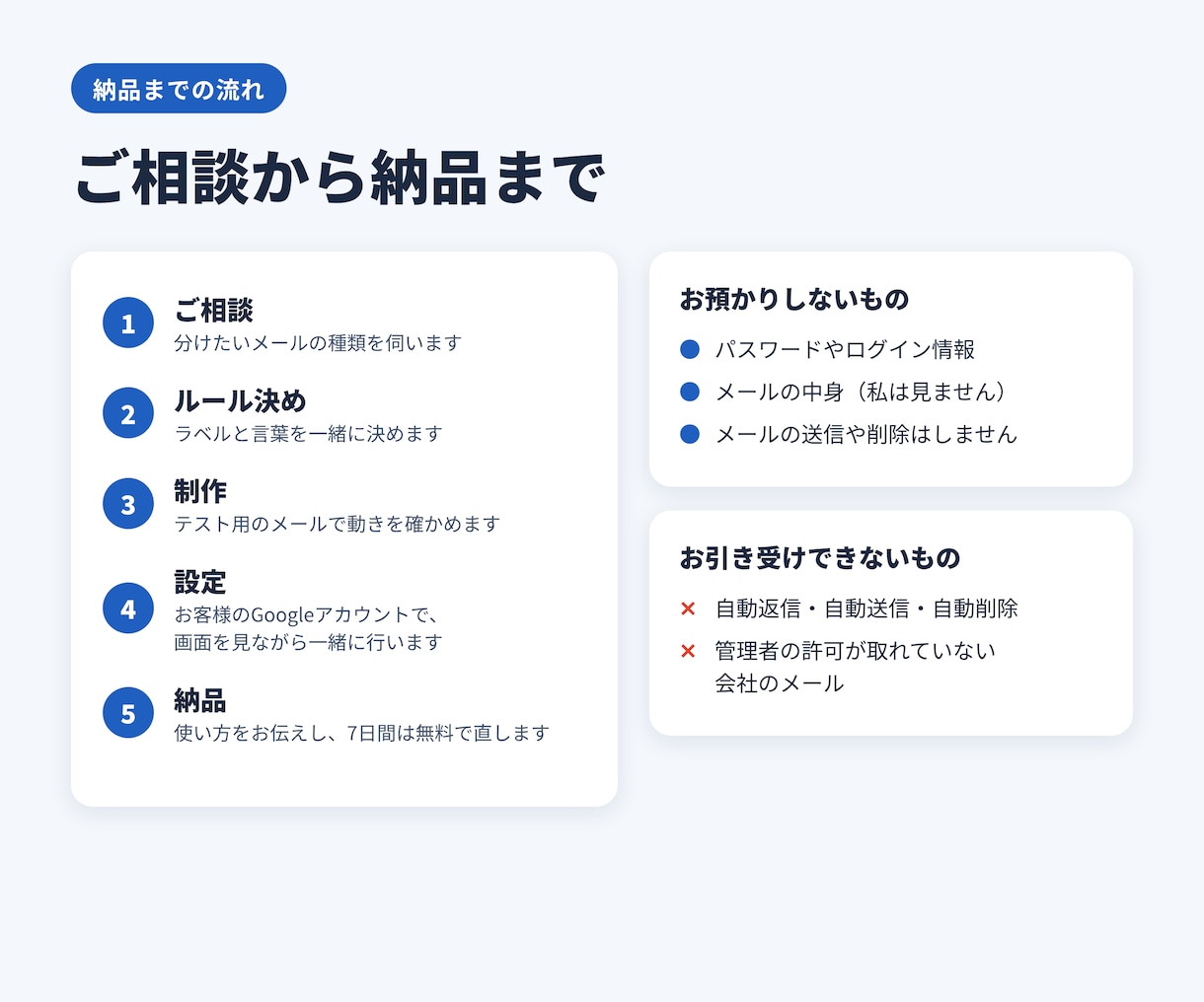 メールを自動で仕分け、大事な連絡だけ知らせます 毎日のメールの仕分け、自動にしませんか？ イメージ6