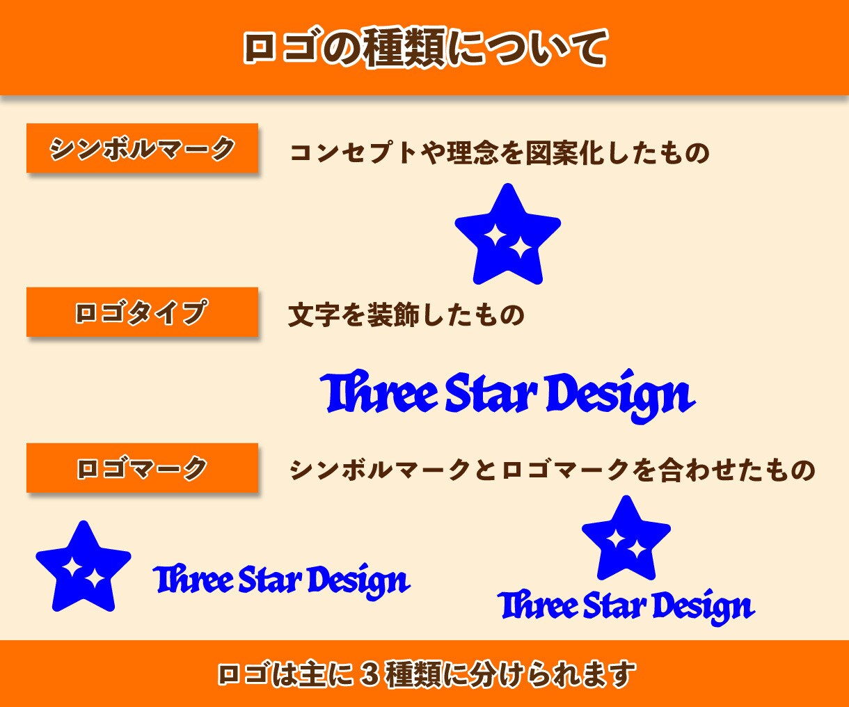 安心価格で高品質☆想いを汲み取ったロゴを作ります 依頼が初めてでも安心☆希望イメージになるまで一緒に作ります！ イメージ10