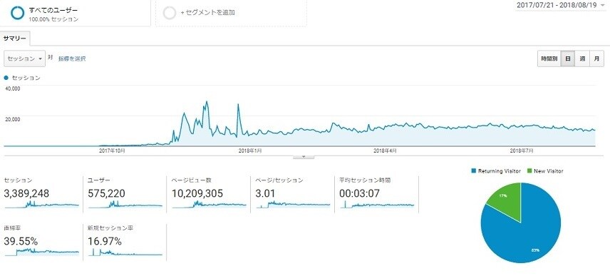 月間１００万PV超え！アドセンス合格代行します 丸投げ・完全放置で、アドセンス取得まで完全代行致します。 イメージ2